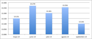 afiliaciones por meses