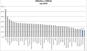 estadiscticas por 100