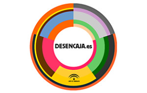 desencaja