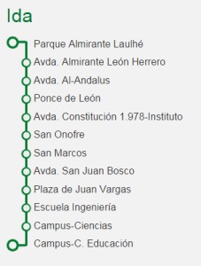 Ruta San Fernando - Campus Universitario de Puerto Real