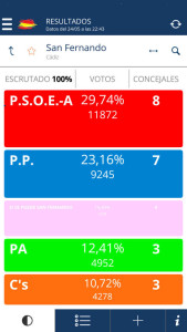 resultados 2015 municipales