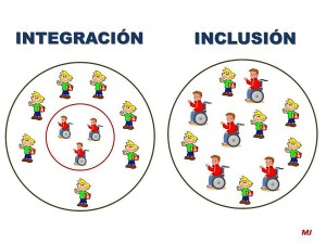 Diferencias gráficas entre 'integración' e 'inclusión'.