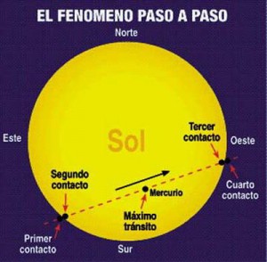 Imagen. Agrupación Astronómica de San Fernando (Cádiz).