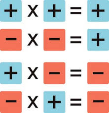 Los signos en matemáticas.