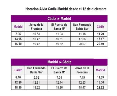 Renfe modificará los horarios del Alvia Cádiz-Madrid desde el próximo 12 de - El Castillo de San Fernando: Noticias de La Isla